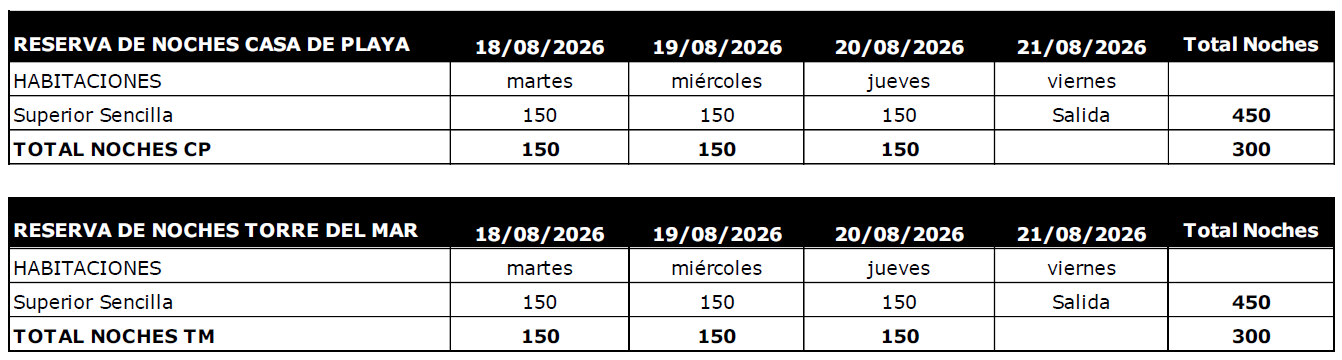 tarifas hoteles