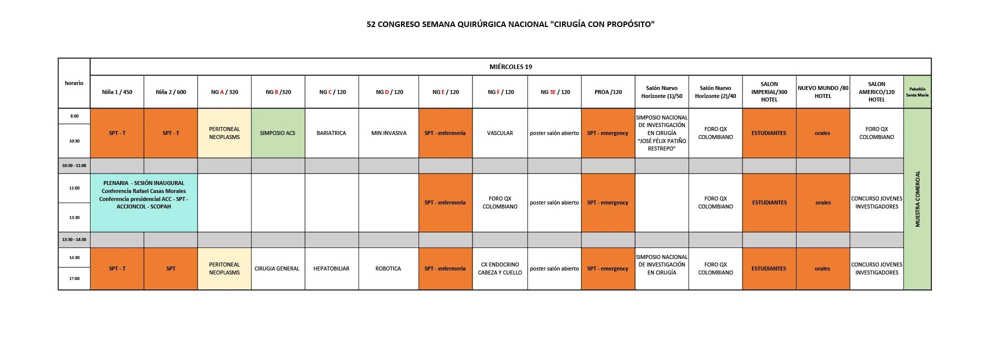 52 congreso semana quirurgica nacional